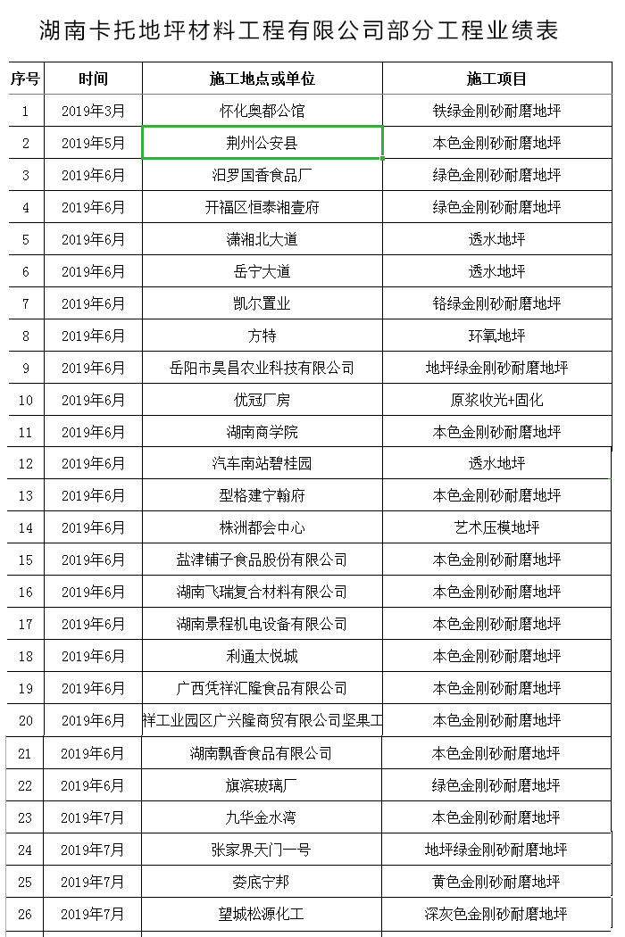 湖南卡托地坪材料工程有限公司部分工程业绩表